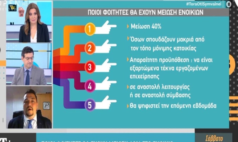Ποιοι φοιτητές θα έχουν μείωση 40% στο ενοίκιο (vid)